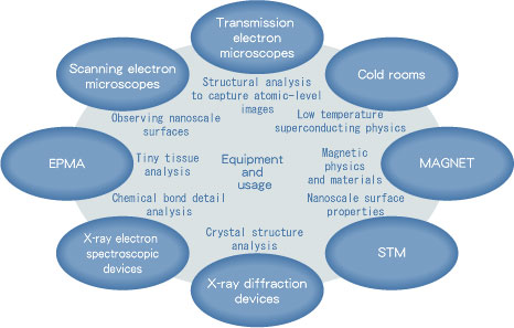 Vibrating Sample Vibrating Sample Magnetometer. Vibrating Sample
